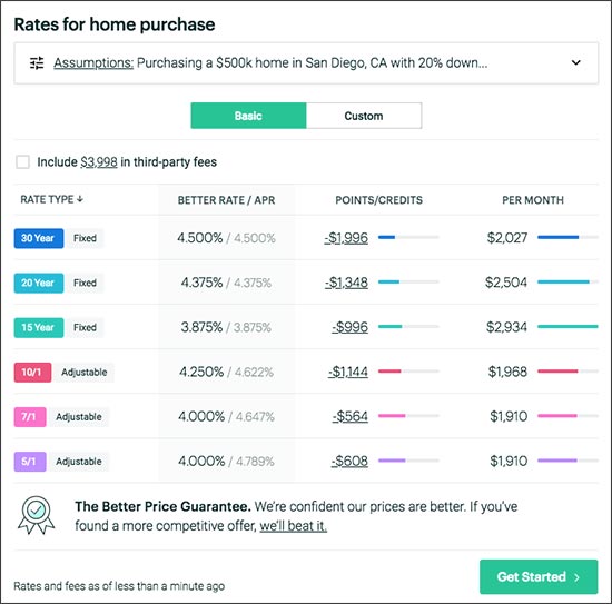 Reviews The Right Mortgage Lender For You?