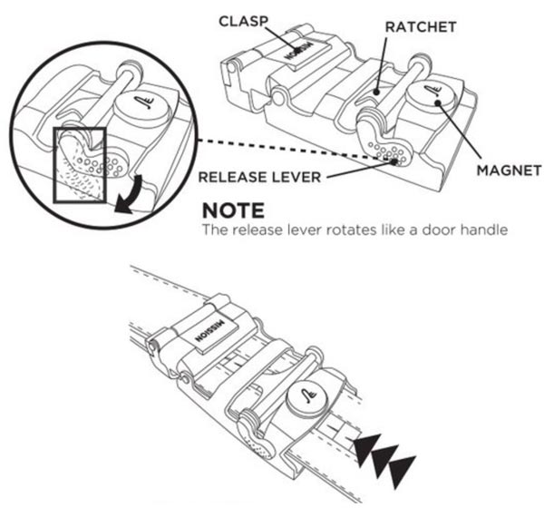 Mission Belt Functionality